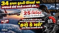 25 મિનિટ સુધી જીવ સટોસટનો ખેલ, 174 મુસાફરોના કેવી રીતે બચ્યા, જાણી લો પળે પળની આ છે સ્ટોરી