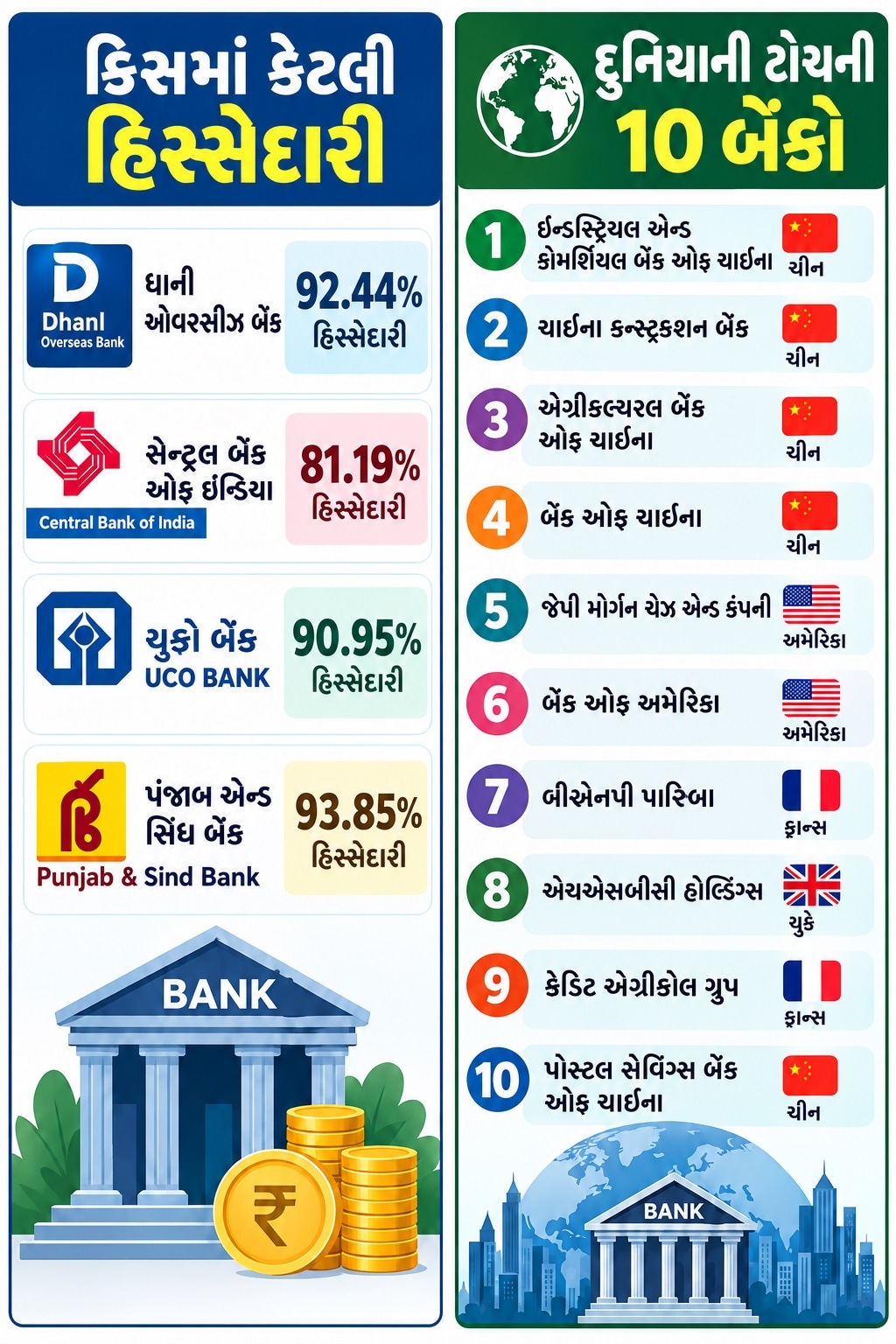 top 10 banks